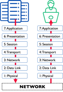 What Is the OSI Model, and How Can We Protect Its Critical Layers ...