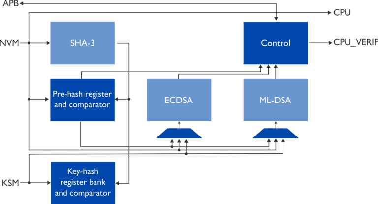 Secure Boot - Xiphera